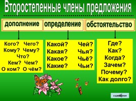 Таблицы по русскому языку 2-4 классы, слайд 15