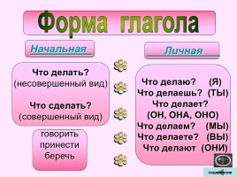 Таблицы по русскому языку 2-4 классы, слайд 32