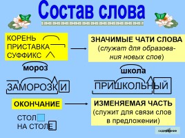 Таблицы по русскому языку 2-4 классы, слайд 6