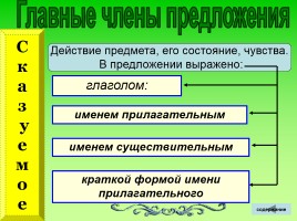 Таблицы по русскому языку 2-4 классы, слайд 9