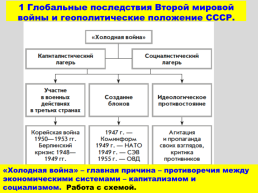 Внешняя политика в послевоенные годы и начало «Холодной войны», слайд 5