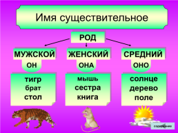 Таблицы русский язык, слайд 27