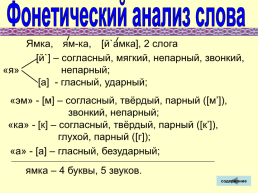 Таблицы русский язык, слайд 5