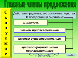 Таблицы русский язык, слайд 9