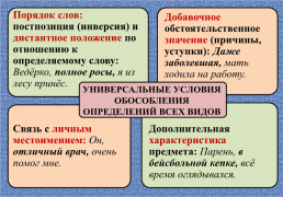 Опорные схемы и алгоритмы на уроках Русского языка в 5-8 классах (по технологии интенсивного обучения В.Ф. Шаталова), слайд 32