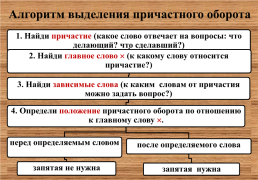 Опорные схемы и алгоритмы на уроках Русского языка в 5-8 классах (по технологии интенсивного обучения В.Ф. Шаталова), слайд 33