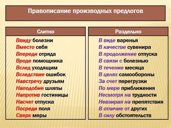 Презентация «Правописание производных предлогов»
