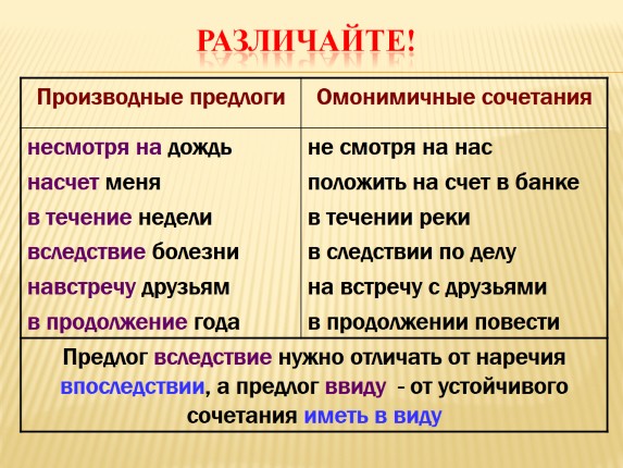 Презентация «Правописание производных предлогов»