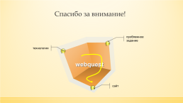 Web-quest. Использование технологии веб-квест как интерактивной образовательной среды для активации учебной деятельности учащихся, слайд 22