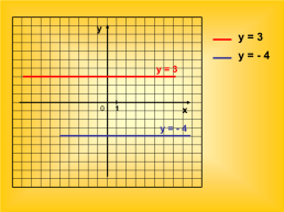 Линейная функция и её график, слайд 5