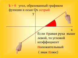 Линейная функция и её график, слайд 6