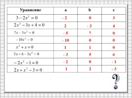 Квадратное уравнение и его корни, слайд 10