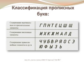 Элементы графического языка, слайд 14