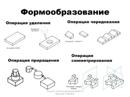 Формообразование, слайд 4