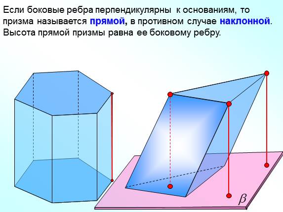 Презентация «Понятие многогранника - Призма»