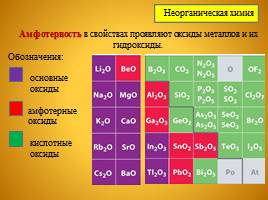 Амфотерность химических соединений, слайд 4