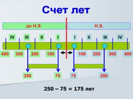 Счет лет в истории, слайд 26