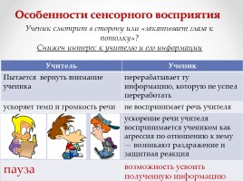 Психофизиология в решении проблем обучения русскому языку и литературе, слайд 12