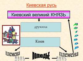 Формирование Древнерусского государства, слайд 21