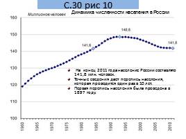 Население России - Численность и естественный прирост, слайд 4