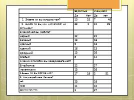 Исследовательская работа «Чай и его влияние на организм человека», слайд 60