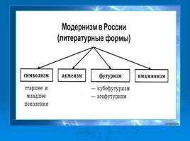 Поэзия Серебряного века, слайд 7