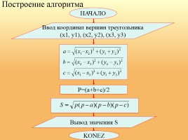 Структура языка Паскаль, слайд 38