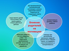 Мотивация учения - основное условие успешного обучения, слайд 12