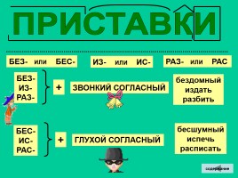 Таблицы по русскому языку 1-4 классы, слайд 23