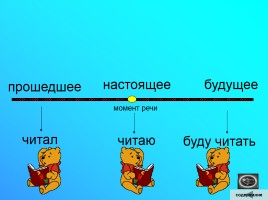 Таблицы по русскому языку 1-4 классы, слайд 41