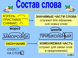 Таблицы по русскому языку 1-4 классы, слайд 6