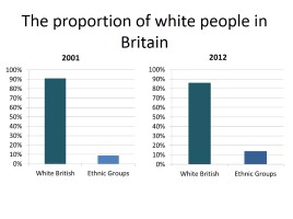 People in Britain, слайд 5