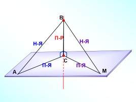 Теорема о трех перпендикулярах, слайд 11