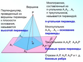 Пирамида, слайд 2