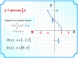 Функция у = arccos x, слайд 11