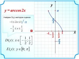 Функция у = arccos x, слайд 12