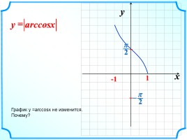 Функция у = arccos x, слайд 16