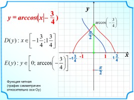 Функция у = arccos x, слайд 22