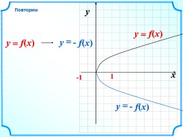 Функция у = arccos x, слайд 5