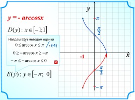 Функция у = arccos x, слайд 6