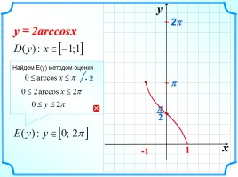 Функция у = arccos x, слайд 9