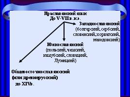 Русский язык как развивающееся явление, слайд 4