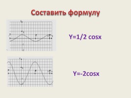 Преобразование графиков тригонометрических функций, слайд 11