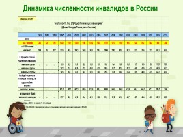 Исследовательская работа «Особый ребенок и образование в России», слайд 13