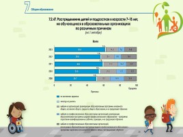 Исследовательская работа «Особый ребенок и образование в России», слайд 25
