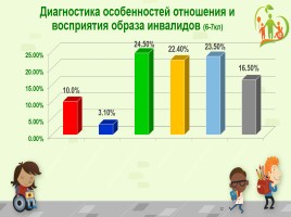 Исследовательская работа «Особый ребенок и образование в России», слайд 32