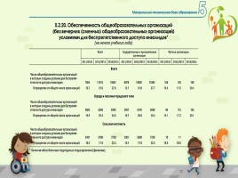 Исследовательская работа «Особый ребенок и образование в России», слайд 33
