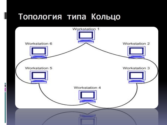 Презентация «Топология локальных сетей»