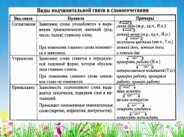 Словосочетание - Сложные предложения 8 класс, слайд 2