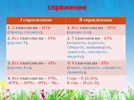 Причастие - Деепричастие 7 класс, слайд 3